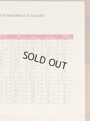 80’s ヴィンテージ マクドナルド パンフレット 紙物 雑貨