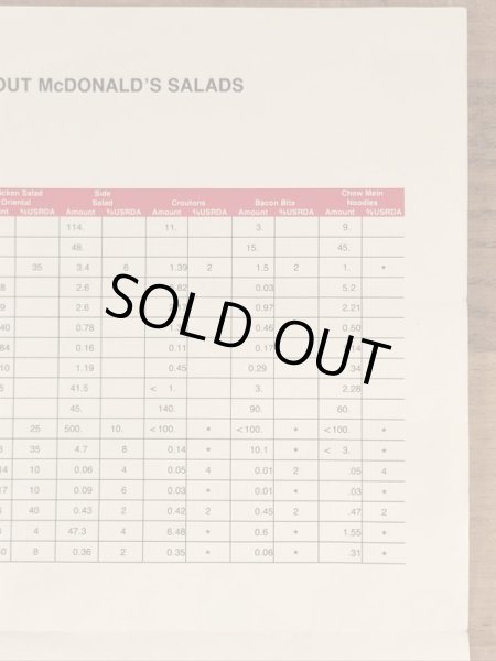 80’s　ヴィンテージ　マクドナルド　パンフレット　紙物　雑貨